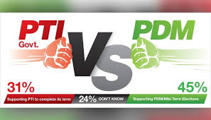 PTI Government VS PDM what will happen…?