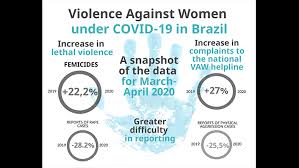 Women under violence