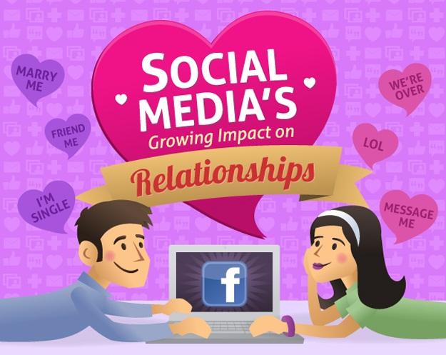 Impacts Of Social Media Over Social Relationships