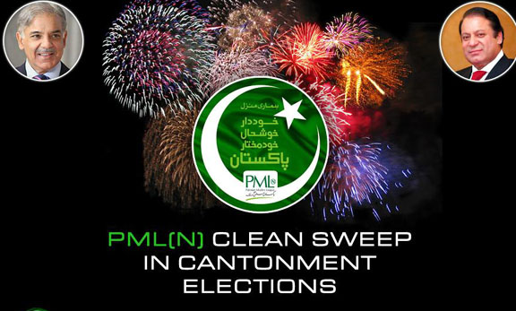 Election Cantonment Board: PML-N in Taxila and Wah Cantt clean sweep