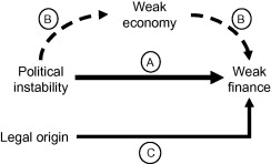 Economic Instability, How to Overcome It!