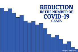 Decline in Covid19 cases