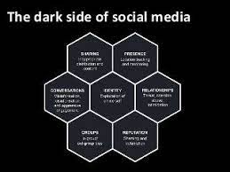 Dark side of social media